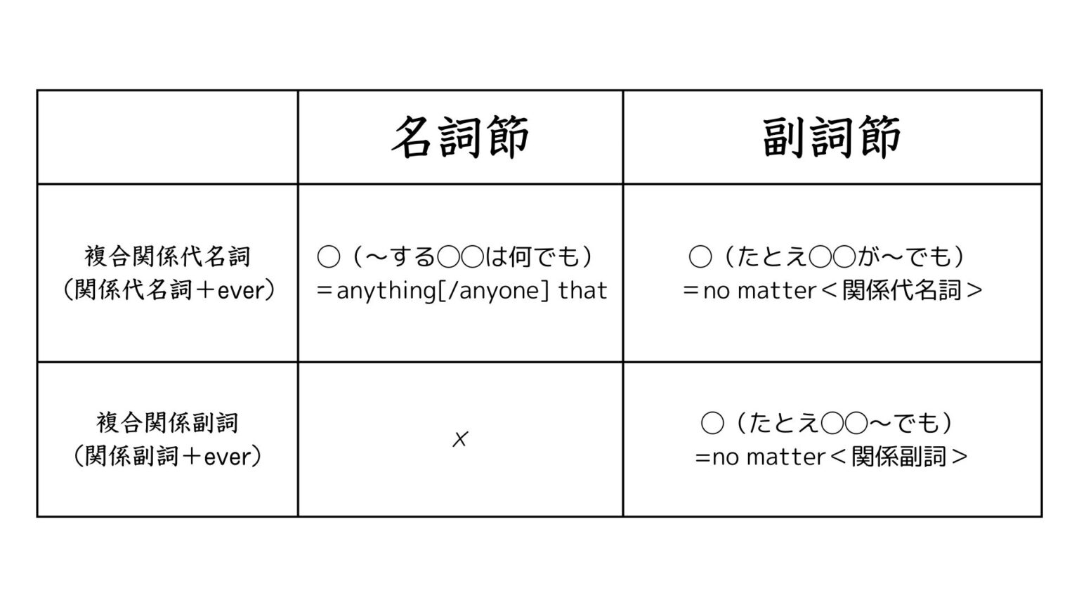 【英文法】関係詞徹底解説